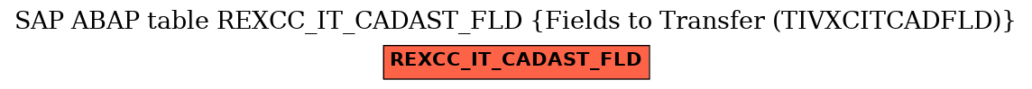 E-R Diagram for table REXCC_IT_CADAST_FLD (Fields to Transfer (TIVXCITCADFLD))