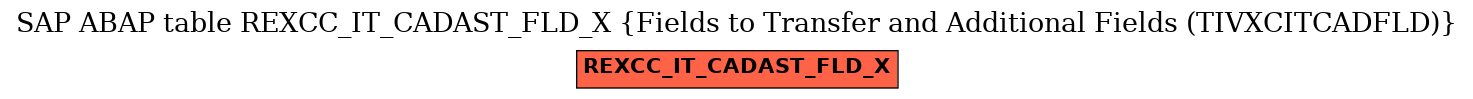 E-R Diagram for table REXCC_IT_CADAST_FLD_X (Fields to Transfer and Additional Fields (TIVXCITCADFLD))