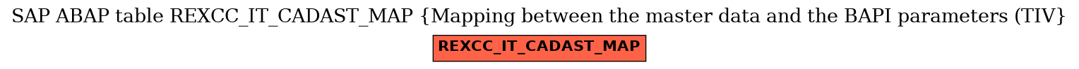 E-R Diagram for table REXCC_IT_CADAST_MAP (Mapping between the master data and the BAPI parameters (TIV)