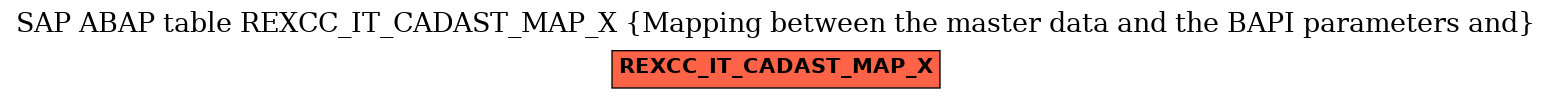 E-R Diagram for table REXCC_IT_CADAST_MAP_X (Mapping between the master data and the BAPI parameters and)