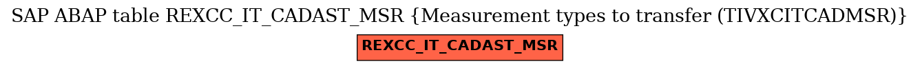 E-R Diagram for table REXCC_IT_CADAST_MSR (Measurement types to transfer (TIVXCITCADMSR))