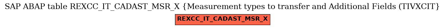 E-R Diagram for table REXCC_IT_CADAST_MSR_X (Measurement types to transfer and Additional Fields (TIVXCIT)