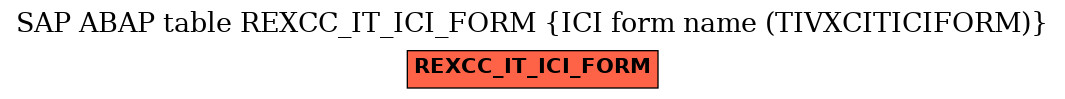 E-R Diagram for table REXCC_IT_ICI_FORM (ICI form name (TIVXCITICIFORM))