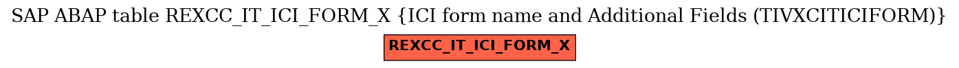 E-R Diagram for table REXCC_IT_ICI_FORM_X (ICI form name and Additional Fields (TIVXCITICIFORM))