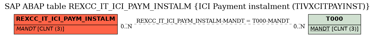 E-R Diagram for table REXCC_IT_ICI_PAYM_INSTALM (ICI Payment instalment (TIVXCITPAYINST))