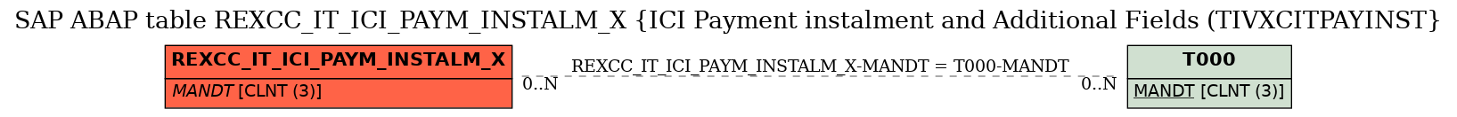 E-R Diagram for table REXCC_IT_ICI_PAYM_INSTALM_X (ICI Payment instalment and Additional Fields (TIVXCITPAYINST)