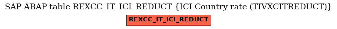 E-R Diagram for table REXCC_IT_ICI_REDUCT (ICI Country rate (TIVXCITREDUCT))