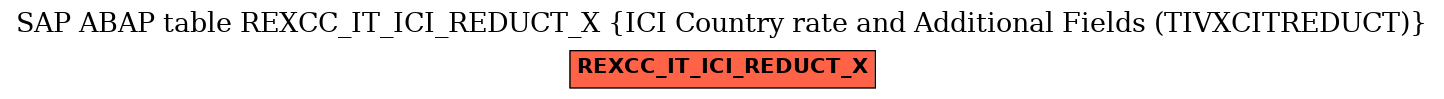 E-R Diagram for table REXCC_IT_ICI_REDUCT_X (ICI Country rate and Additional Fields (TIVXCITREDUCT))