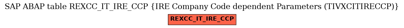 E-R Diagram for table REXCC_IT_IRE_CCP (IRE Company Code dependent Parameters (TIVXCITIRECCP))
