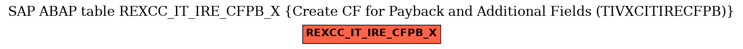 E-R Diagram for table REXCC_IT_IRE_CFPB_X (Create CF for Payback and Additional Fields (TIVXCITIRECFPB))