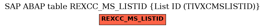 E-R Diagram for table REXCC_MS_LISTID (List ID (TIVXCMSLISTID))