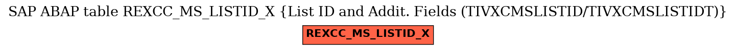 E-R Diagram for table REXCC_MS_LISTID_X (List ID and Addit. Fields (TIVXCMSLISTID/TIVXCMSLISTIDT))