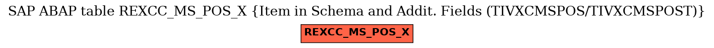 E-R Diagram for table REXCC_MS_POS_X (Item in Schema and Addit. Fields (TIVXCMSPOS/TIVXCMSPOST))