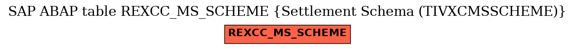 E-R Diagram for table REXCC_MS_SCHEME (Settlement Schema (TIVXCMSSCHEME))