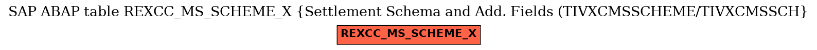 E-R Diagram for table REXCC_MS_SCHEME_X (Settlement Schema and Add. Fields (TIVXCMSSCHEME/TIVXCMSSCH)