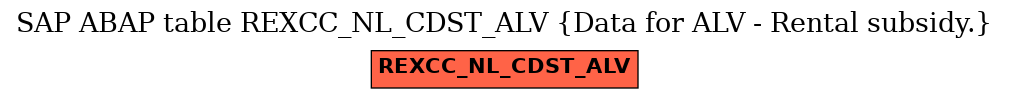 E-R Diagram for table REXCC_NL_CDST_ALV (Data for ALV - Rental subsidy.)