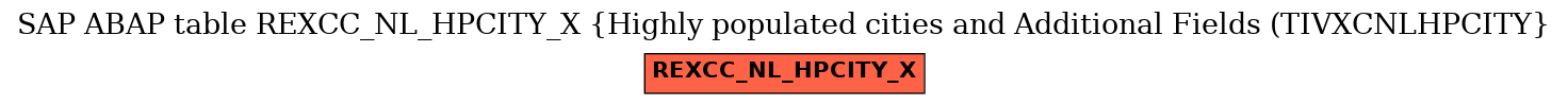 E-R Diagram for table REXCC_NL_HPCITY_X (Highly populated cities and Additional Fields (TIVXCNLHPCITY)