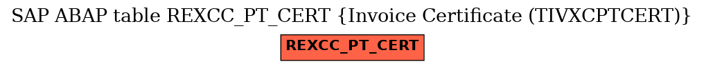 E-R Diagram for table REXCC_PT_CERT (Invoice Certificate (TIVXCPTCERT))