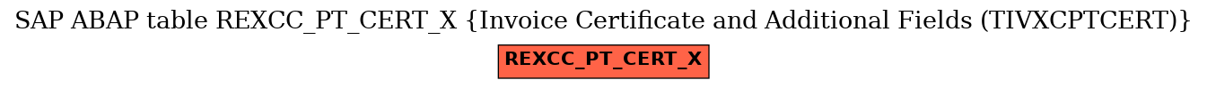 E-R Diagram for table REXCC_PT_CERT_X (Invoice Certificate and Additional Fields (TIVXCPTCERT))