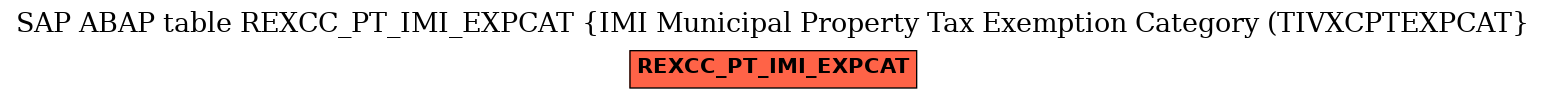 E-R Diagram for table REXCC_PT_IMI_EXPCAT (IMI Municipal Property Tax Exemption Category (TIVXCPTEXPCAT)
