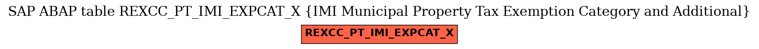E-R Diagram for table REXCC_PT_IMI_EXPCAT_X (IMI Municipal Property Tax Exemption Category and Additional)