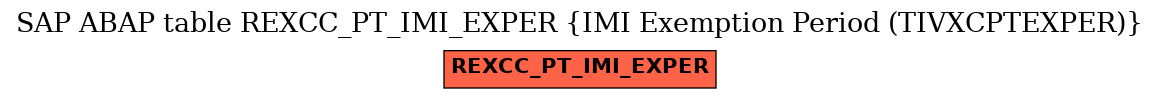 E-R Diagram for table REXCC_PT_IMI_EXPER (IMI Exemption Period (TIVXCPTEXPER))