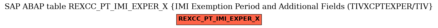 E-R Diagram for table REXCC_PT_IMI_EXPER_X (IMI Exemption Period and Additional Fields (TIVXCPTEXPER/TIV)