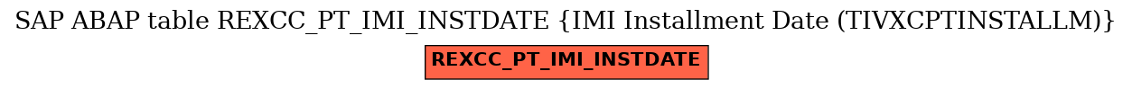 E-R Diagram for table REXCC_PT_IMI_INSTDATE (IMI Installment Date (TIVXCPTINSTALLM))