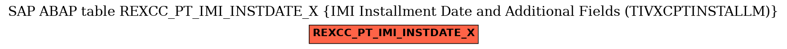 E-R Diagram for table REXCC_PT_IMI_INSTDATE_X (IMI Installment Date and Additional Fields (TIVXCPTINSTALLM))