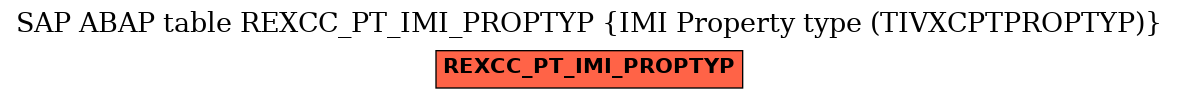 E-R Diagram for table REXCC_PT_IMI_PROPTYP (IMI Property type (TIVXCPTPROPTYP))