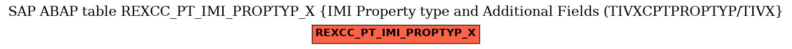 E-R Diagram for table REXCC_PT_IMI_PROPTYP_X (IMI Property type and Additional Fields (TIVXCPTPROPTYP/TIVX)