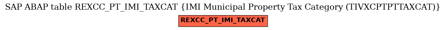E-R Diagram for table REXCC_PT_IMI_TAXCAT (IMI Municipal Property Tax Category (TIVXCPTPTTAXCAT))