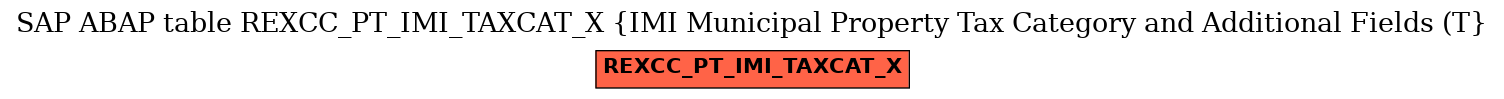 E-R Diagram for table REXCC_PT_IMI_TAXCAT_X (IMI Municipal Property Tax Category and Additional Fields (T)