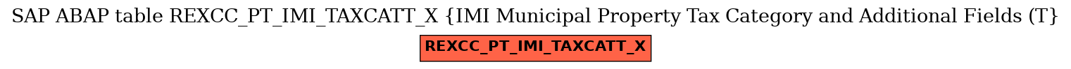 E-R Diagram for table REXCC_PT_IMI_TAXCATT_X (IMI Municipal Property Tax Category and Additional Fields (T)