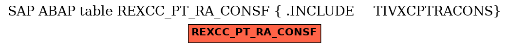 E-R Diagram for table REXCC_PT_RA_CONSF ( .INCLUDE     TIVXCPTRACONS)