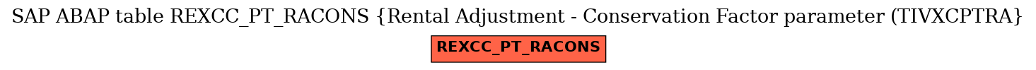 E-R Diagram for table REXCC_PT_RACONS (Rental Adjustment - Conservation Factor parameter (TIVXCPTRA)