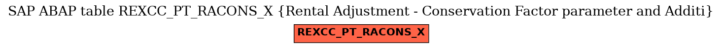 E-R Diagram for table REXCC_PT_RACONS_X (Rental Adjustment - Conservation Factor parameter and Additi)