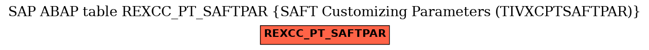 E-R Diagram for table REXCC_PT_SAFTPAR (SAFT Customizing Parameters (TIVXCPTSAFTPAR))