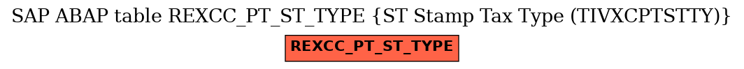E-R Diagram for table REXCC_PT_ST_TYPE (ST Stamp Tax Type (TIVXCPTSTTY))