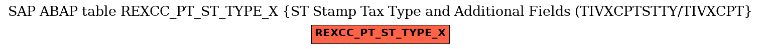 E-R Diagram for table REXCC_PT_ST_TYPE_X (ST Stamp Tax Type and Additional Fields (TIVXCPTSTTY/TIVXCPT)