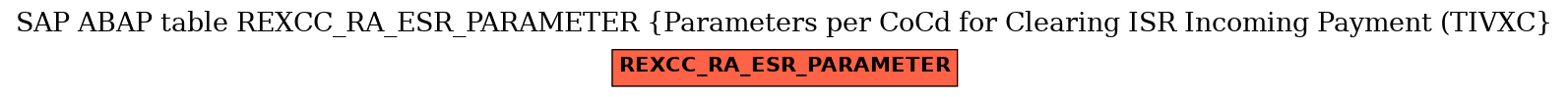 E-R Diagram for table REXCC_RA_ESR_PARAMETER (Parameters per CoCd for Clearing ISR Incoming Payment (TIVXC)