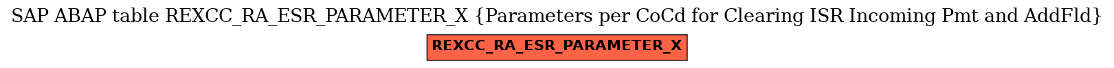 E-R Diagram for table REXCC_RA_ESR_PARAMETER_X (Parameters per CoCd for Clearing ISR Incoming Pmt and AddFld)