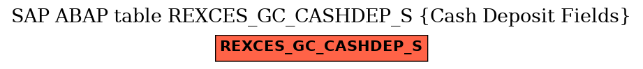 E-R Diagram for table REXCES_GC_CASHDEP_S (Cash Deposit Fields)