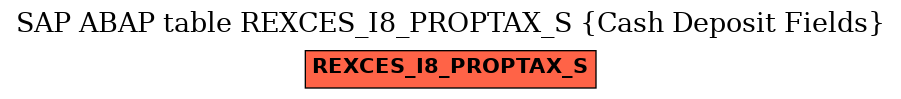 E-R Diagram for table REXCES_I8_PROPTAX_S (Cash Deposit Fields)