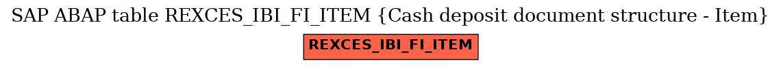 E-R Diagram for table REXCES_IBI_FI_ITEM (Cash deposit document structure - Item)