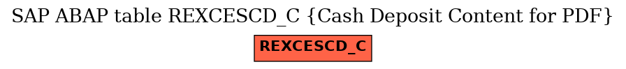 E-R Diagram for table REXCESCD_C (Cash Deposit Content for PDF)