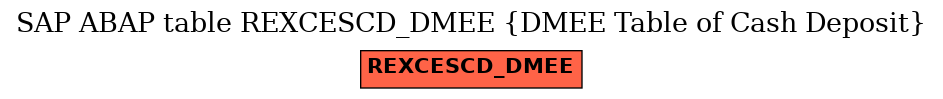 E-R Diagram for table REXCESCD_DMEE (DMEE Table of Cash Deposit)