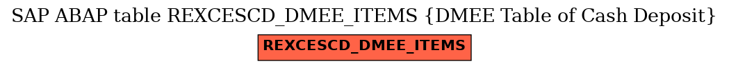 E-R Diagram for table REXCESCD_DMEE_ITEMS (DMEE Table of Cash Deposit)