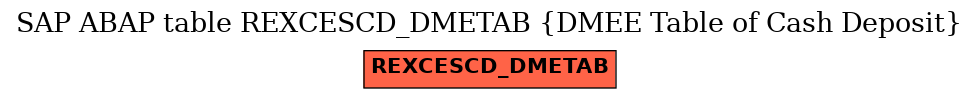 E-R Diagram for table REXCESCD_DMETAB (DMEE Table of Cash Deposit)