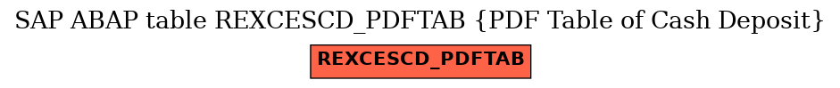 E-R Diagram for table REXCESCD_PDFTAB (PDF Table of Cash Deposit)